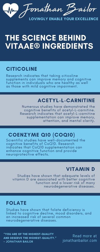 The Science Behind Vitaae®: Key Ingredients for Brain and。